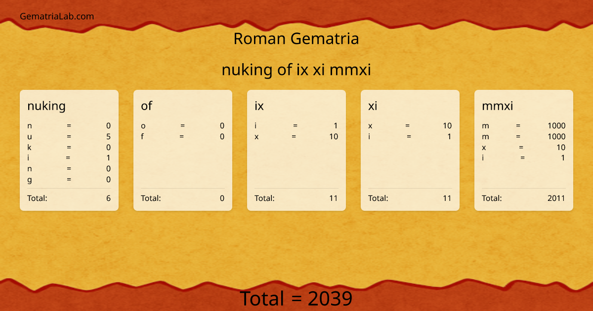 nuking of ix xi mmxi in roman Gematria